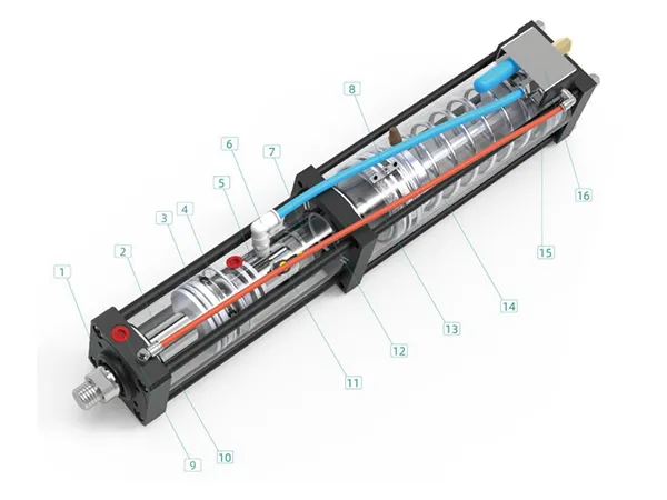 Estructura y características del cilindro